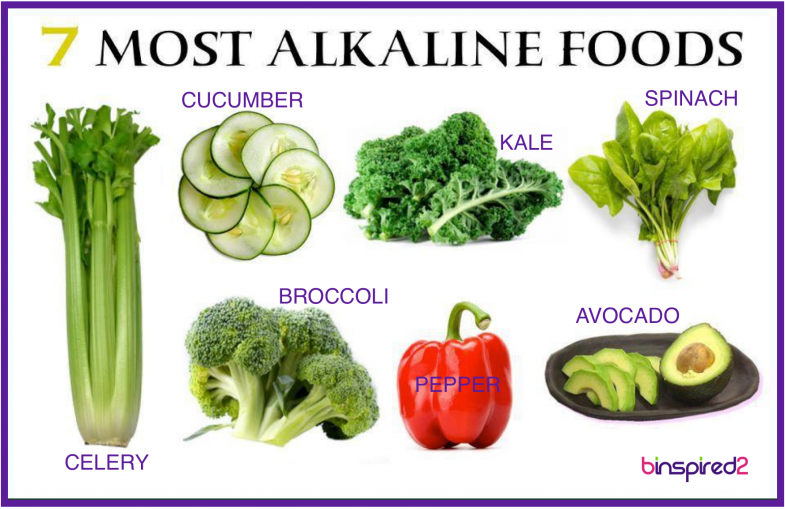 Alkaline-Foods