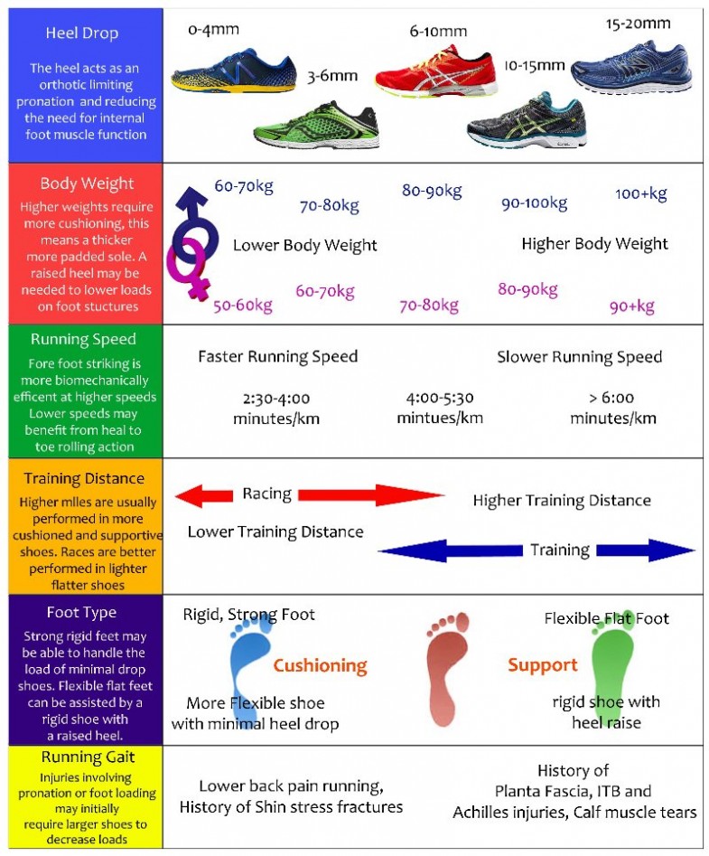 choosing_running_shoes